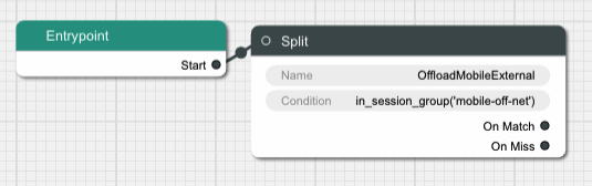 First Split With Condition