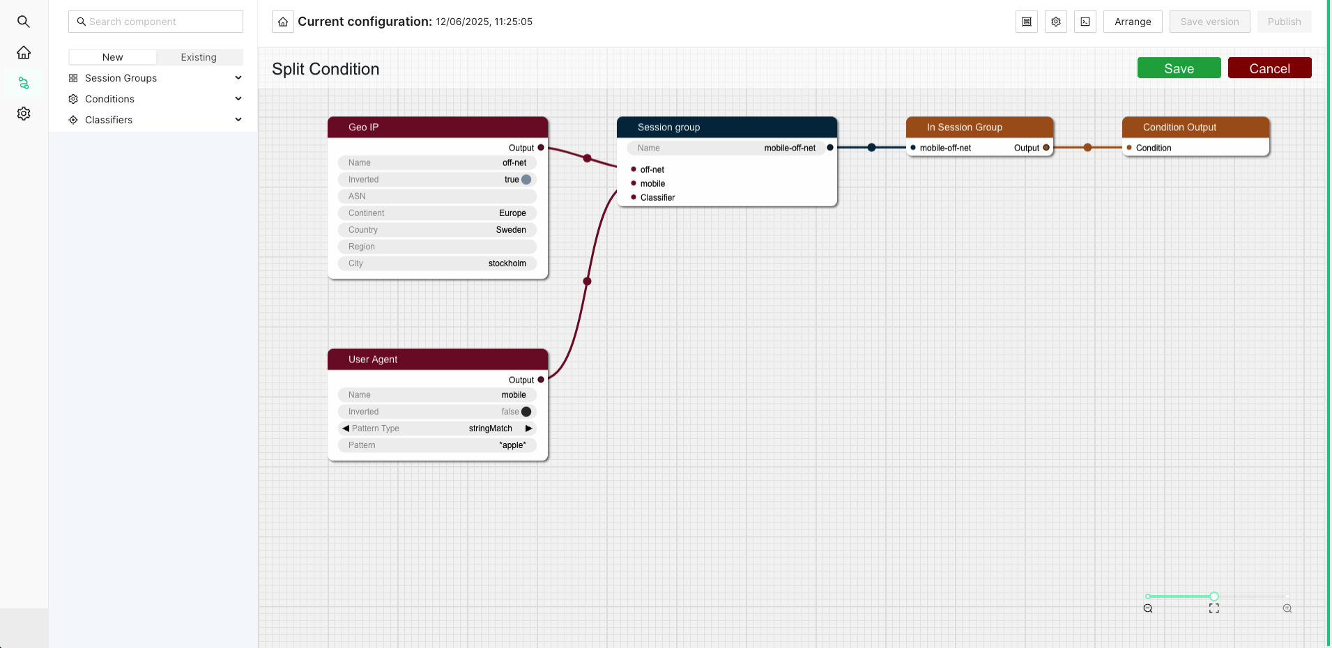 Condition Graphical View